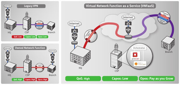 virtual network function services graphizona blogs