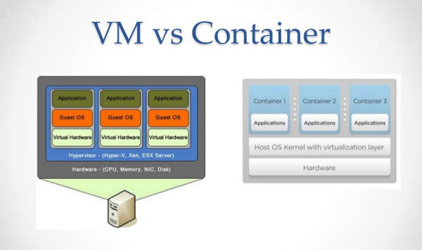 vm vs container graphizona graphics and technology solutions
