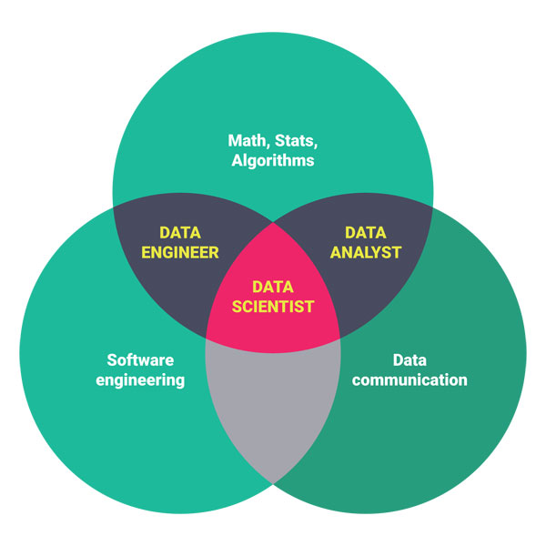 data science features graphizona kolkata