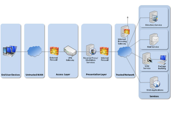 graphics and technology solution linux ubuntu user service graphizona blogs