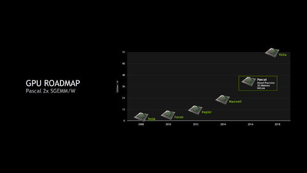 nvidia gpu roadmap graphizona graphics solutions